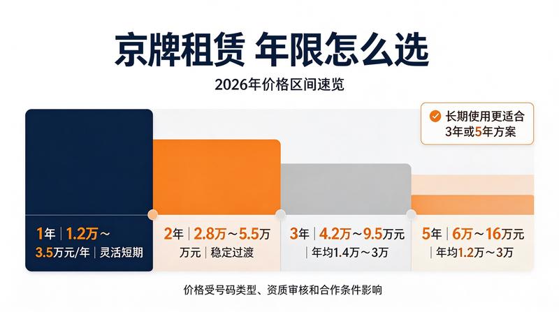 购车优惠活动
